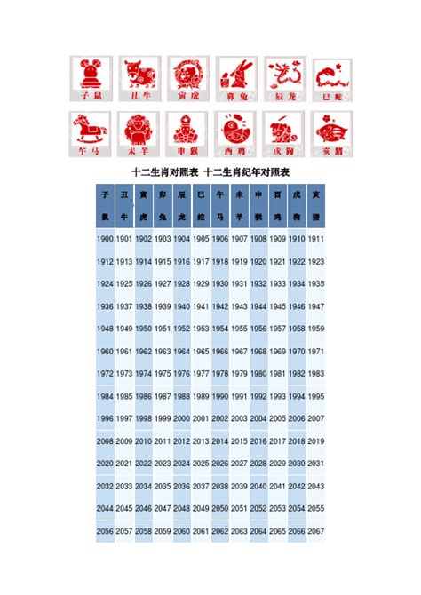 2000 年生肖|十二生肖年份对照表 十二生肖属相年份